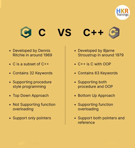 hkrtraining's tweet image. Looking to up your programming game? 🚀 Check out our latest post on the key differences between C and C++. 💻 Get ready to level up your coding skills!
#CvsCplusplus #programminglanguages #codinglanguages #clanguage #hkrtrainings #hkr