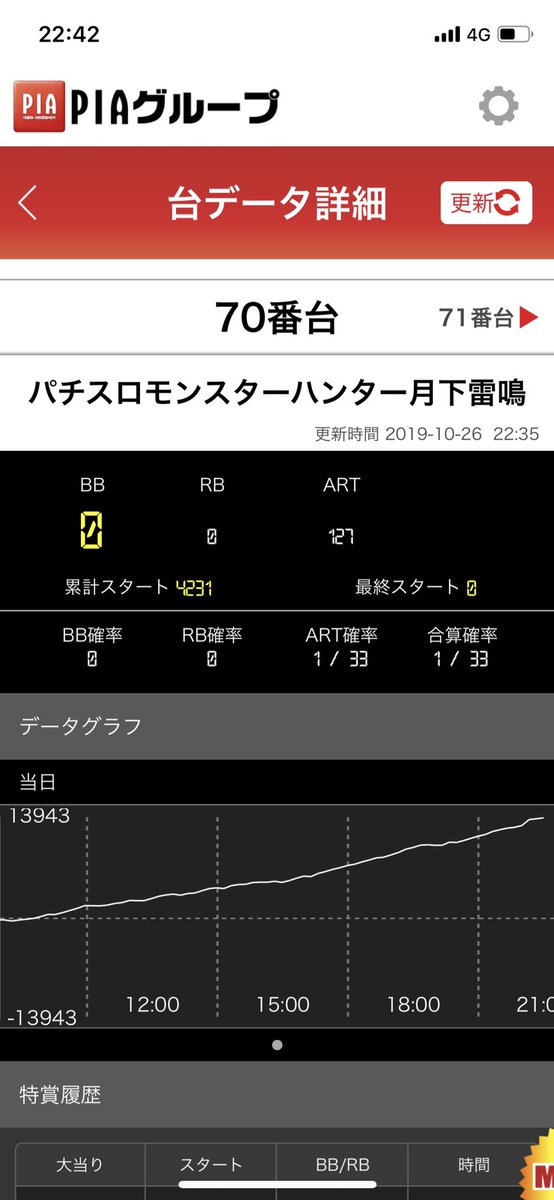 kkenta06's tweet photo. @ptsr_my 懐かしの月下で14500枚😎 https://t.co/G3eyJDXSUn