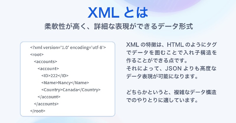 pikkaPikawaka's tweet photo. APIから返されるデータは、JSONまたはXMLの2種類の形式📃

・JSONは、シンプルな構造のデータをコンパクトに送ることに特化した形式
・XMLは、複雑な構造のデータを詳細度を保ったまま送ることができる形式

(3/7)

#プログラミング初心者 #駆け出しエンジニアと繋がりたい #progate #今日の積み上げ