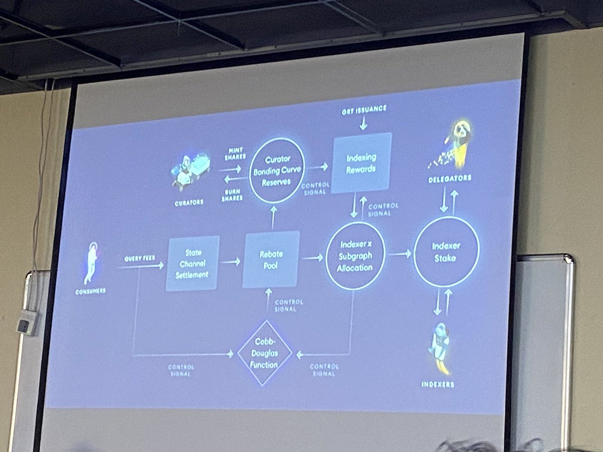 aadityastwt18's tweet image. Had a great time learning about the @TheGraphIndia at the Mumbai meetup today!
Thanks to everyone who organized @shubhamkarwa3 @DevGasian and attended. I'm excited to start building decentralized applications on @TheGraphIndia
#TheGraph #GraphProtocol #DecentralizedApplications