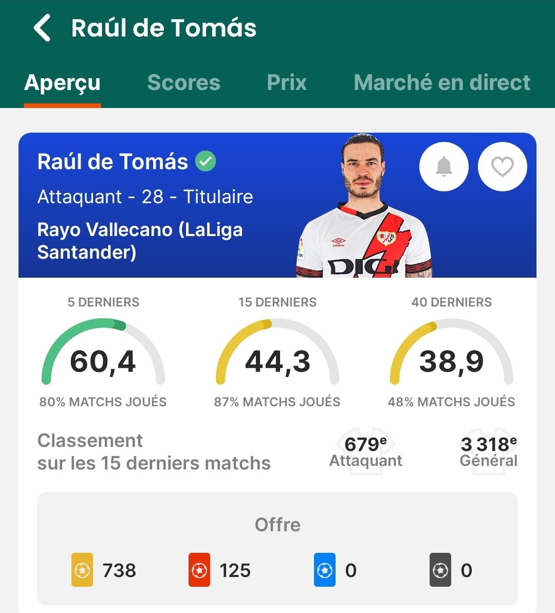 Retour de blessure de RDT, qui s'est entrainé normalement avec le groupe aujourd'hui.

Sorare : Belle opportunité vu son prix bas (5€ limited) et sa qualité.