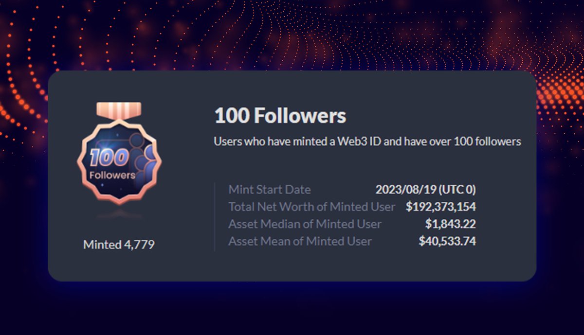 Crypto_Pranjal's tweet photo. Debank new badge is live! ⭐

Users who have minted a Web3 ID and have 100+ followers can claim.

🔗 https://t.co/F4jhJhl6XS

Don't have 100 followers?
1. Like & Retweet this tweet
2. Fill up this form: https://t.co/LwWPQQRToF

Soon I'll share all entries on our social handles.