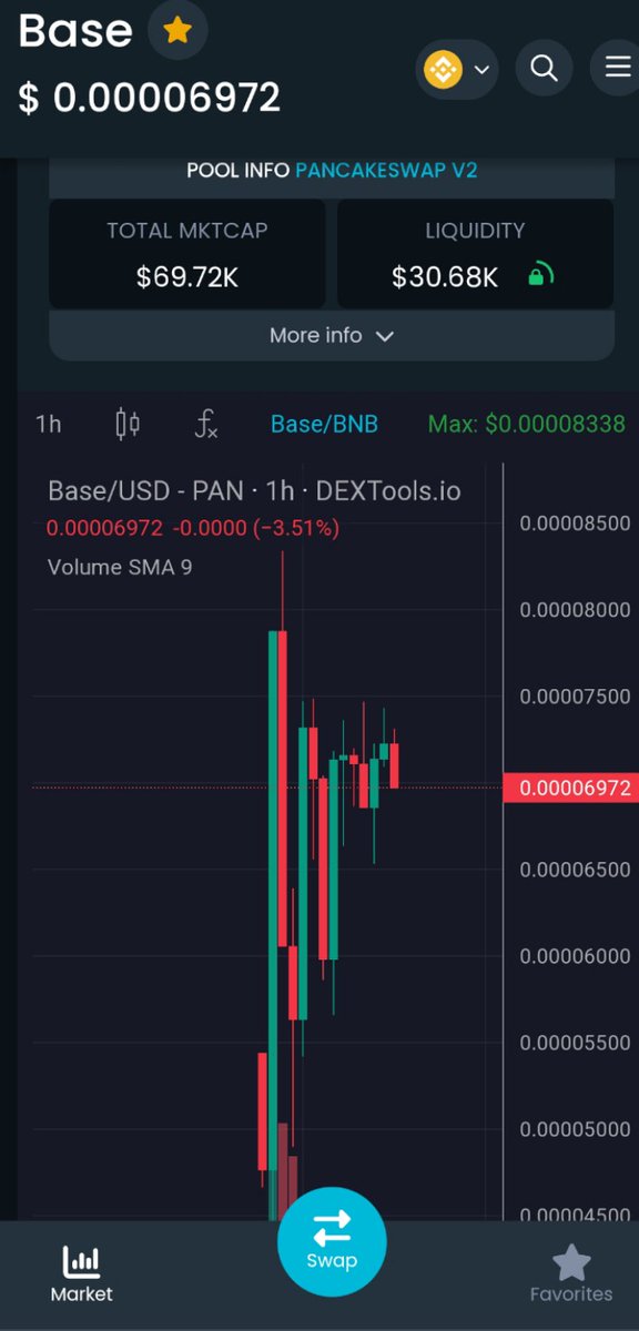 rebasechain's tweet photo. Fucking strong chart on this red market 🔥

Ca - 0xc2FD585D2e6A33fe48A0fFc65072216B0E3B2E07

Chart - https://t.co/nWoSNWGsKX

#Rebasechain #Base 

Join - https://t.co/zYh5Abbhsi https://t.co/xaaxIwX52J