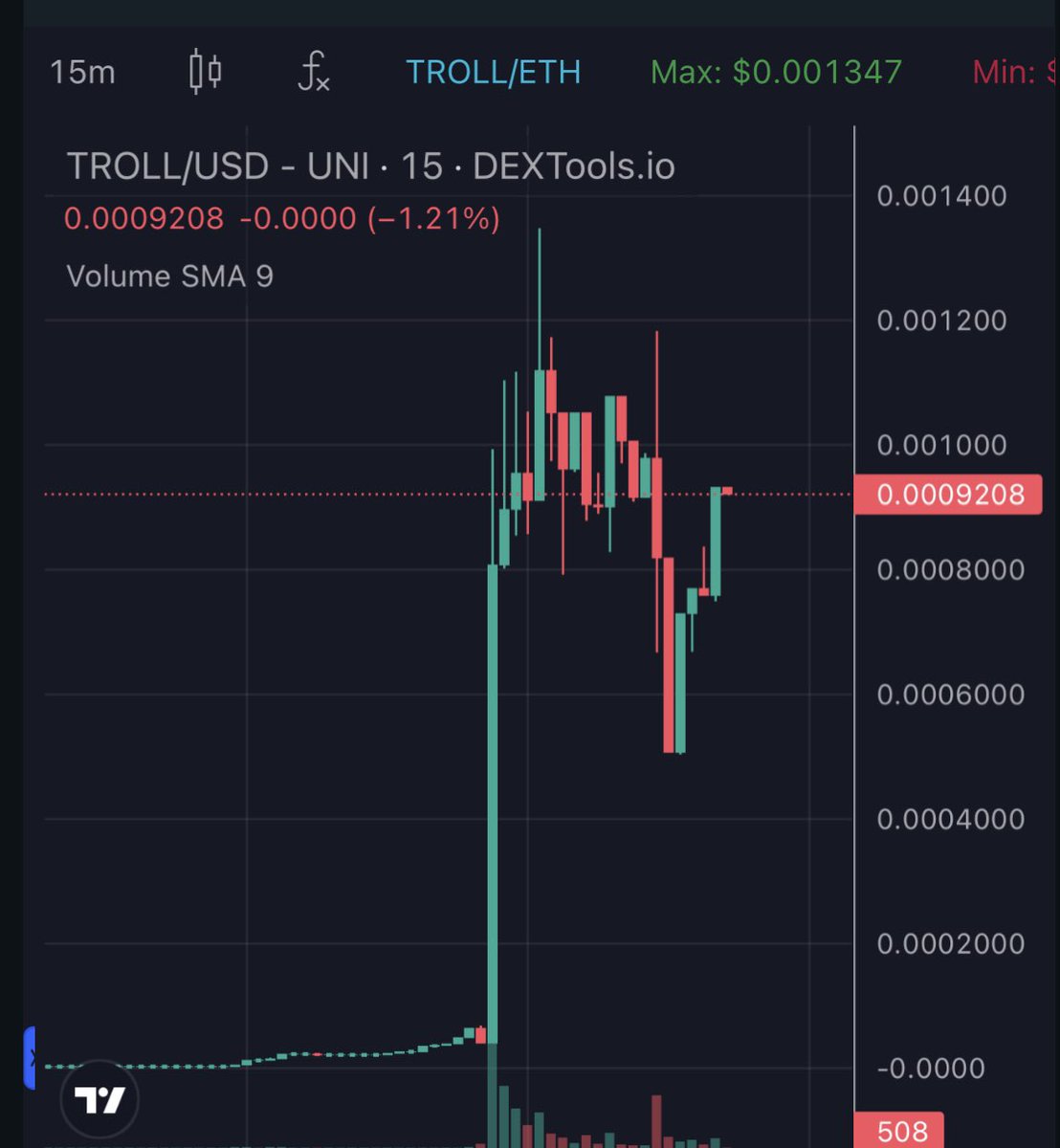 omar_isagi's tweet photo. $KOKO -ETH - 2/2 Taxes Called it at 1MILLION bought a bag Worth 0.3 eth no one should miss this believe me koko will make many people rich DYOR

TG - https://t.co/Vl1gGVzpxN

Dex - https://t.co/pW1hwXPuB3 https://t.co/IlCDeEp3Mi