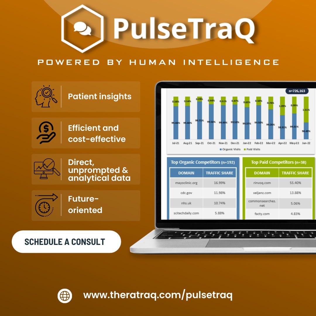 SAIMedPartners's tweet image. PulseTraQ can help you refine your campaigns and ensure they strike the right chords, evoke emotions, and deliver meaningful information that empowers patients to make informed choices for their health.
#PatientPerspectives #BrandPerception #CampaignOptimization #PulseTraQ #CI