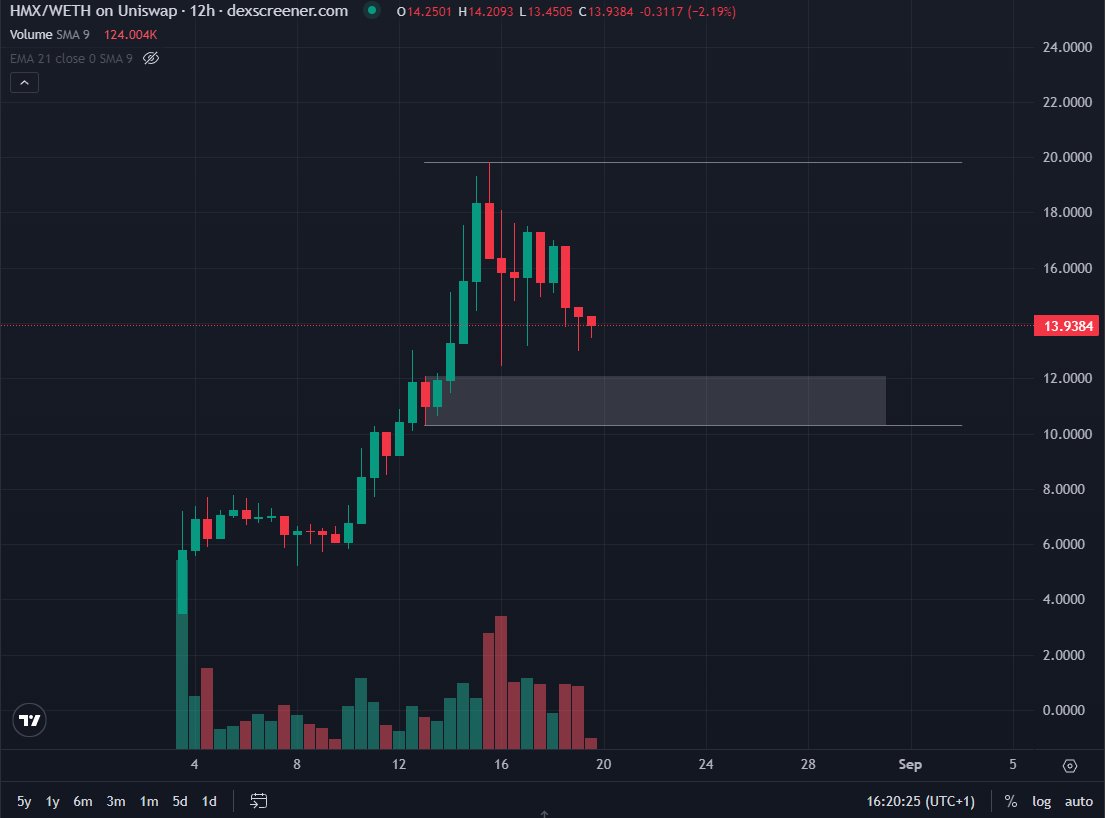 Vision (@Trader_Vision) / Posts / X
