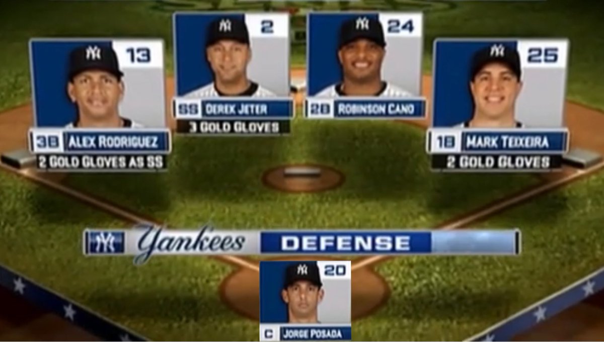 I feel bad for kids today who never got to see what a proper Yankees team looked like…