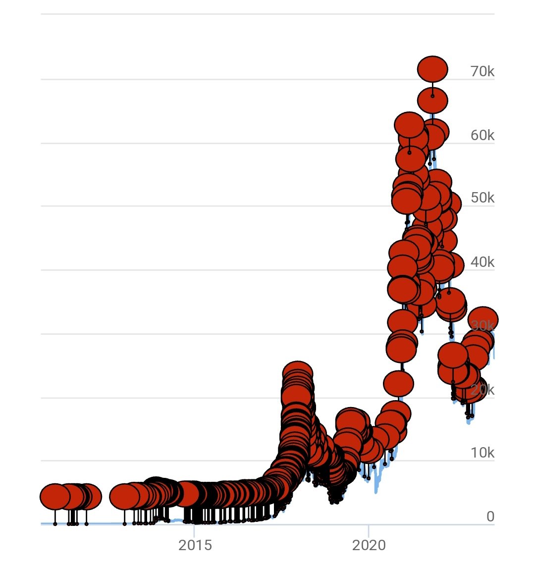 Goku 🗞 tweet media