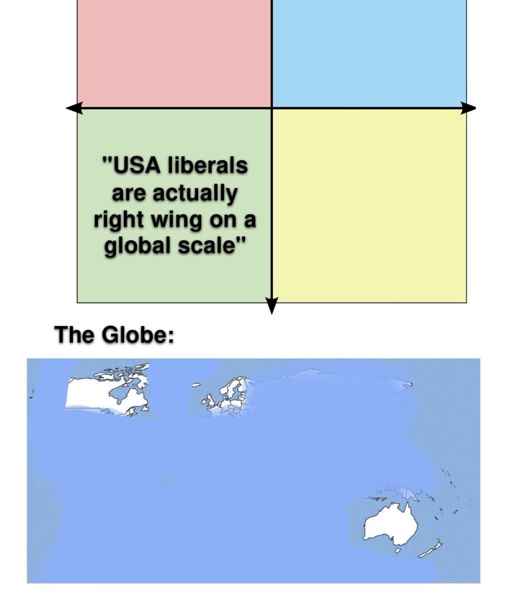 Political Compass Memes tweet media