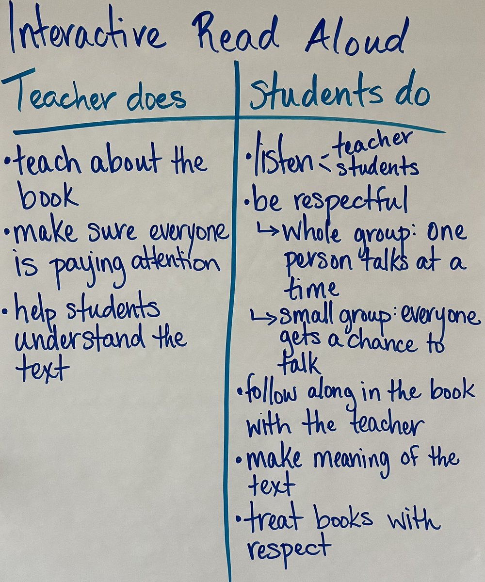 DoLikeDewey's tweet photo. Student-generated expectations for interactive read-aloud #literacyandjusticeforall @BISHuskyPride https://t.co/H8fEX7A4Yd