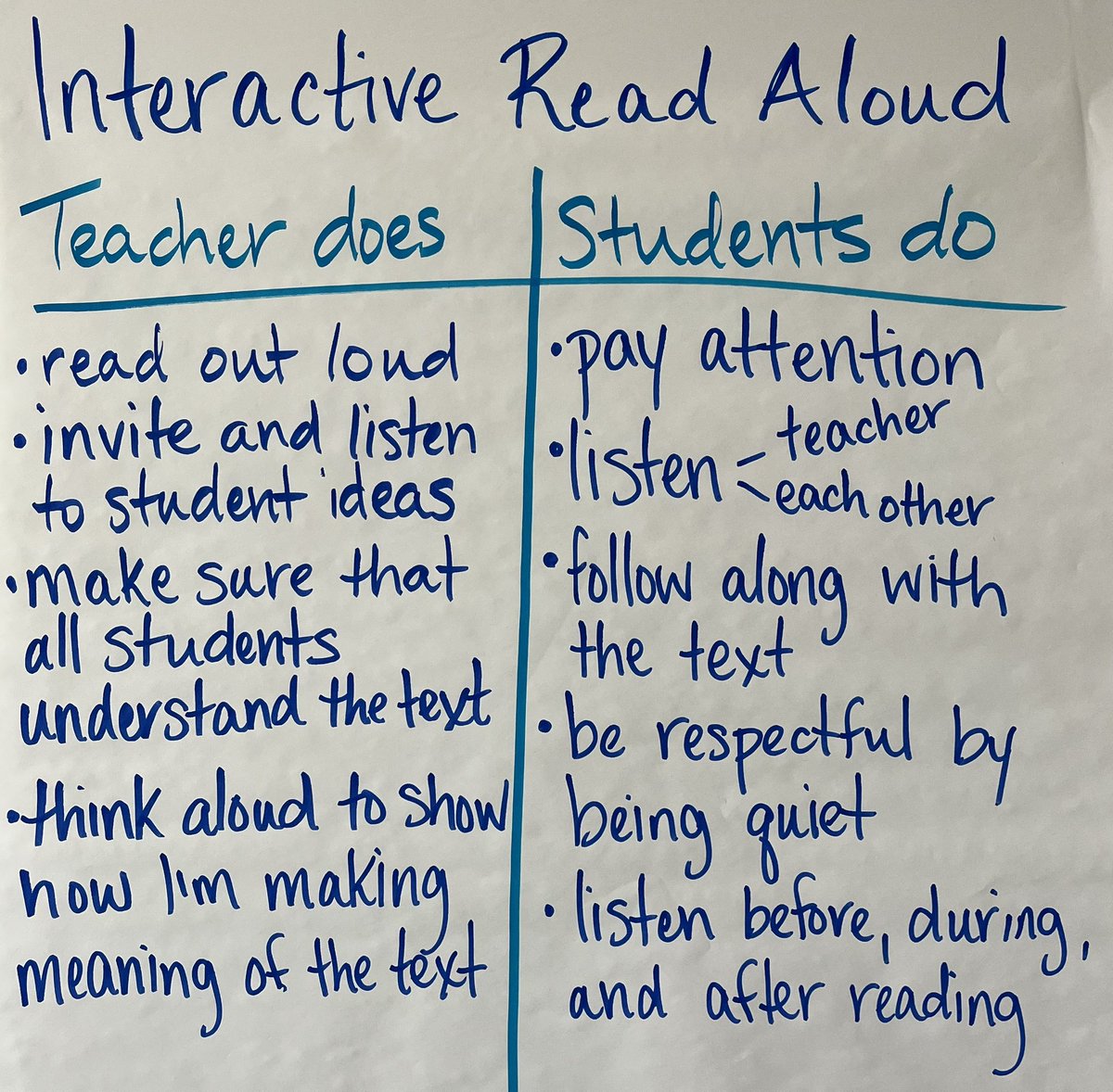 Student-generated expectations for interactive read-aloud #literacyandjusticeforall @BISHuskyPride