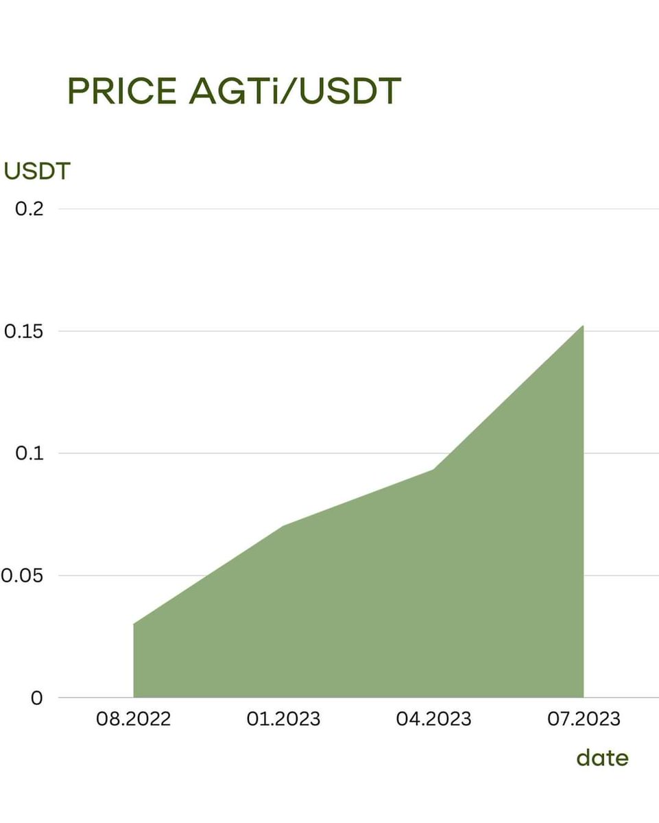 AgroGloryTime_ tweet picture