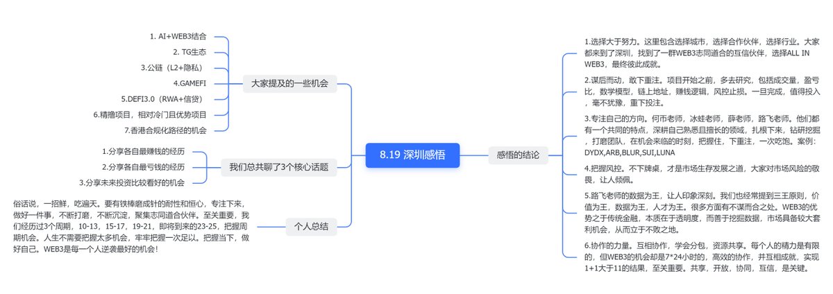 hebi555's tweet photo. 来自大佬们的分享，专注自己的方向，深耕自己熟悉且擅长的领域，扎根下来，在机会来临的时刻，把握住，下重注，一次吃饱。 https://t.co/cqySWCv1ZU