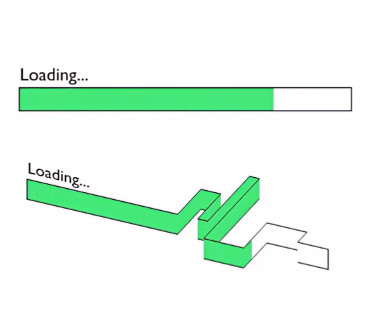 Loading bar explained.