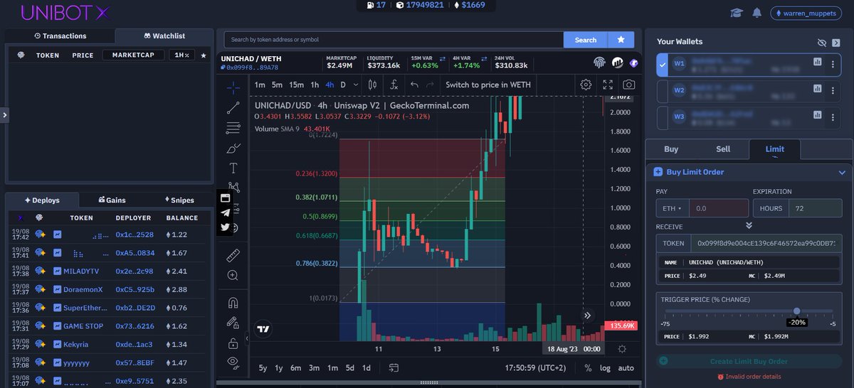 -THE IMPORTANCE OF BEING LATE-
Here a useful strategy that i use daily to ape §hitcoin launched while i'm sleeping, primarily based on Fibonacci retracement, powered by the $unibot x charting system and the ability to place limit orders.👇🧵