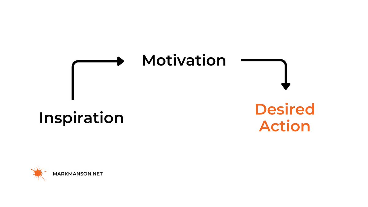 Mark Manson tweet media