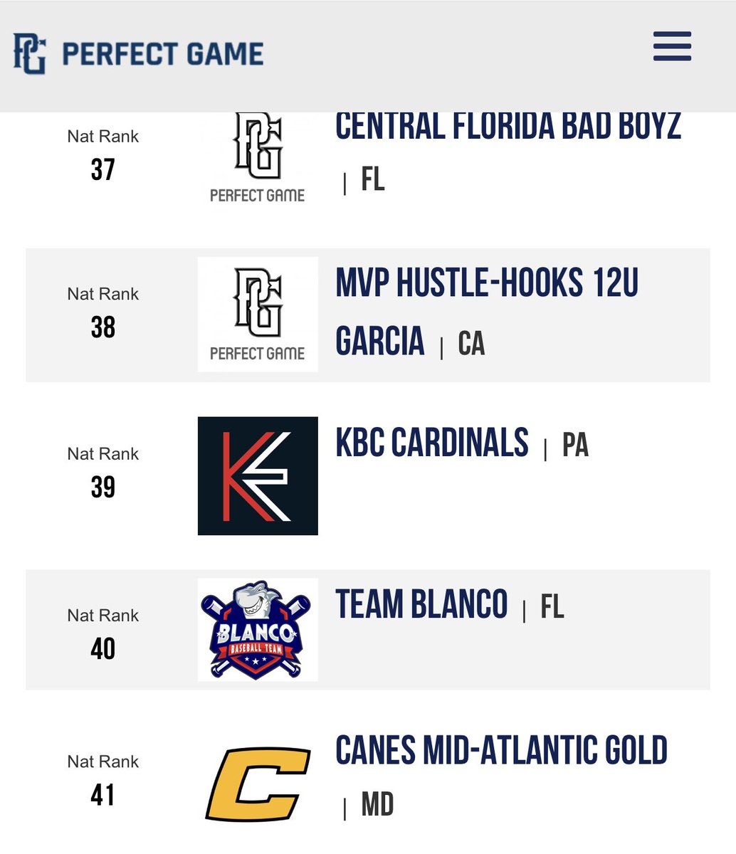 After a good summer the Cardinals finish the summer season ranked 1 in the <a href="/PGMidAtlantic/">Perfect Game Mid-Atlantic</a> region and 39 in the National <a href="/PGYouthBB/">Perfect Game Youth</a> rankings