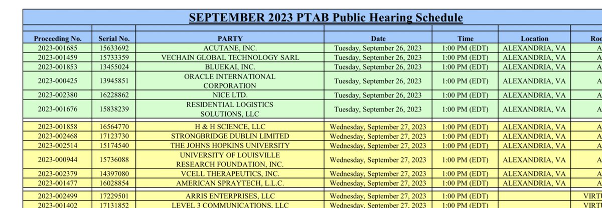 #Vechain having a Patent Trial and Appeal Board (PTAB) hearing schedule in September 2023

Page 4 uspto.gov/sites/default/…

#vefam $vet