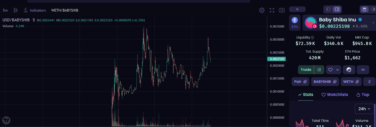 FullMetalTools's tweet photo. Update on $BABYSHIB 100x+ https://t.co/zYQNjQg7wj
