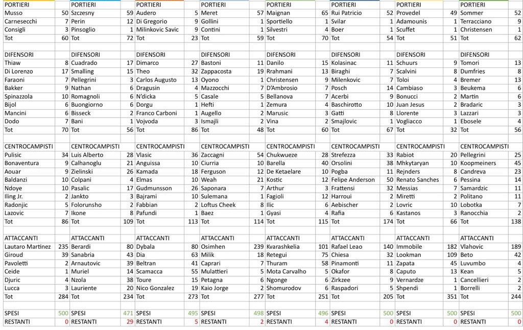 Gabriele  tweet media