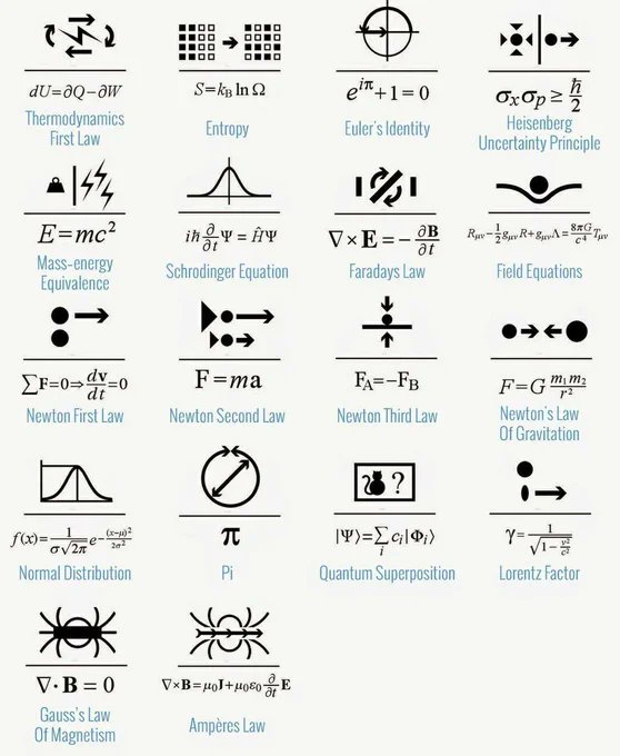 Rainmaker1973's tweet photo. How many of these science laws and math equations/constant do you know? 

[source, zoomable hi-res: https://t.co/8IB0ZL1VIt] https://t.co/8YKEXH1szp