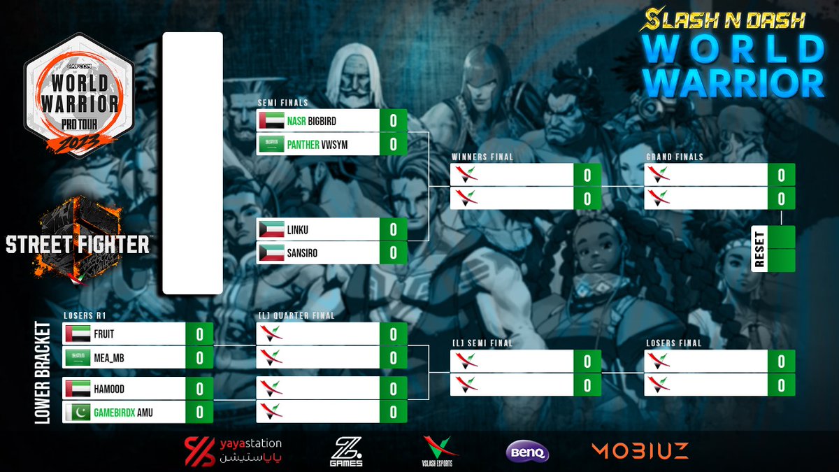 Congratulations to those who made it out of the pools in the first #SlashnDashWW23 #CPTWW2023 

Top 8 winners:

<a href="/Bigbird_fgc/">Adel</a> x <a href="/vWsym/">Twis | vWsym</a> 

<a href="/lynku/">Rashid Alعwaisheer</a> x sansiro_q8

Losers Side :

<a href="/Fruit_UAE/">Fruit</a> x <a href="/Majid_MEA/">MEA MB</a> 

<a href="/Hamood_fgc/">Hamood</a> x <a href="/8Amu8/">Ahmed Shahid</a> 

We'll go live at 7 pm UAE time twitch.tv/vslashesports
