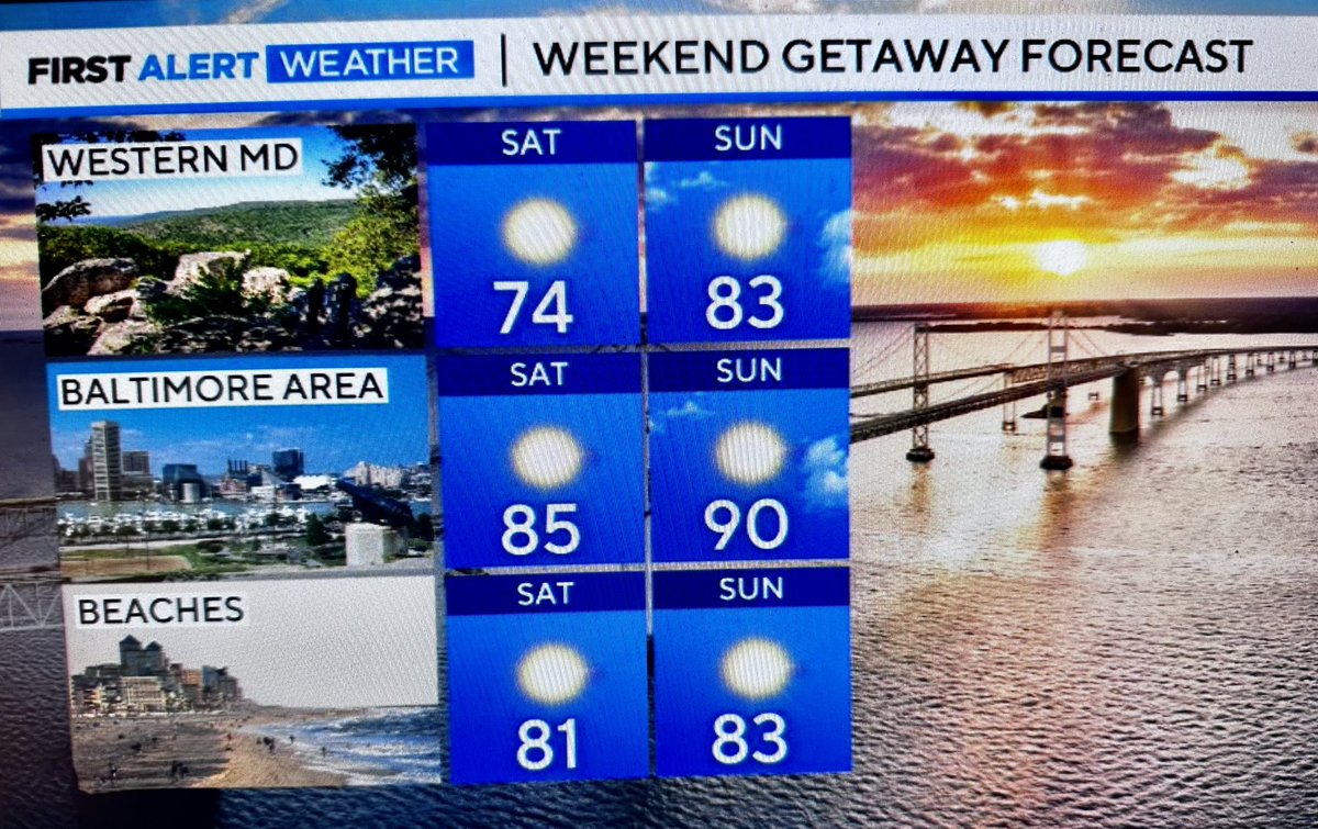 Statewide the weather looks great all weekend!