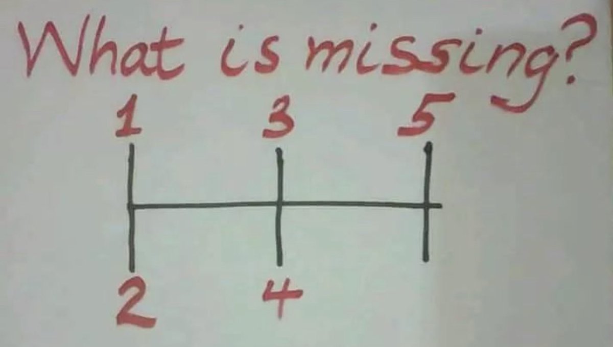 Harsh Goenka tweet media