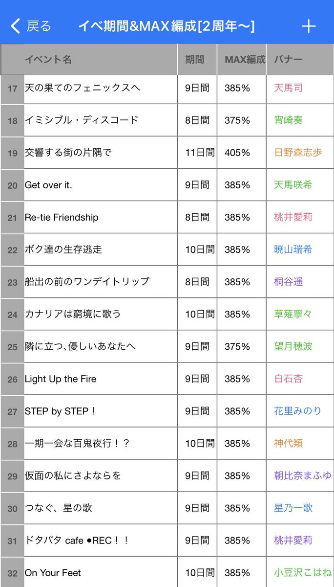 Prsk_339's tweet photo. イベントまとめ表·ランキング更新です！

イベランお疲れ様でした🐹

#プロセカ #プロセカボーダー #ビビバス https://t.co/DO9xOSngvY