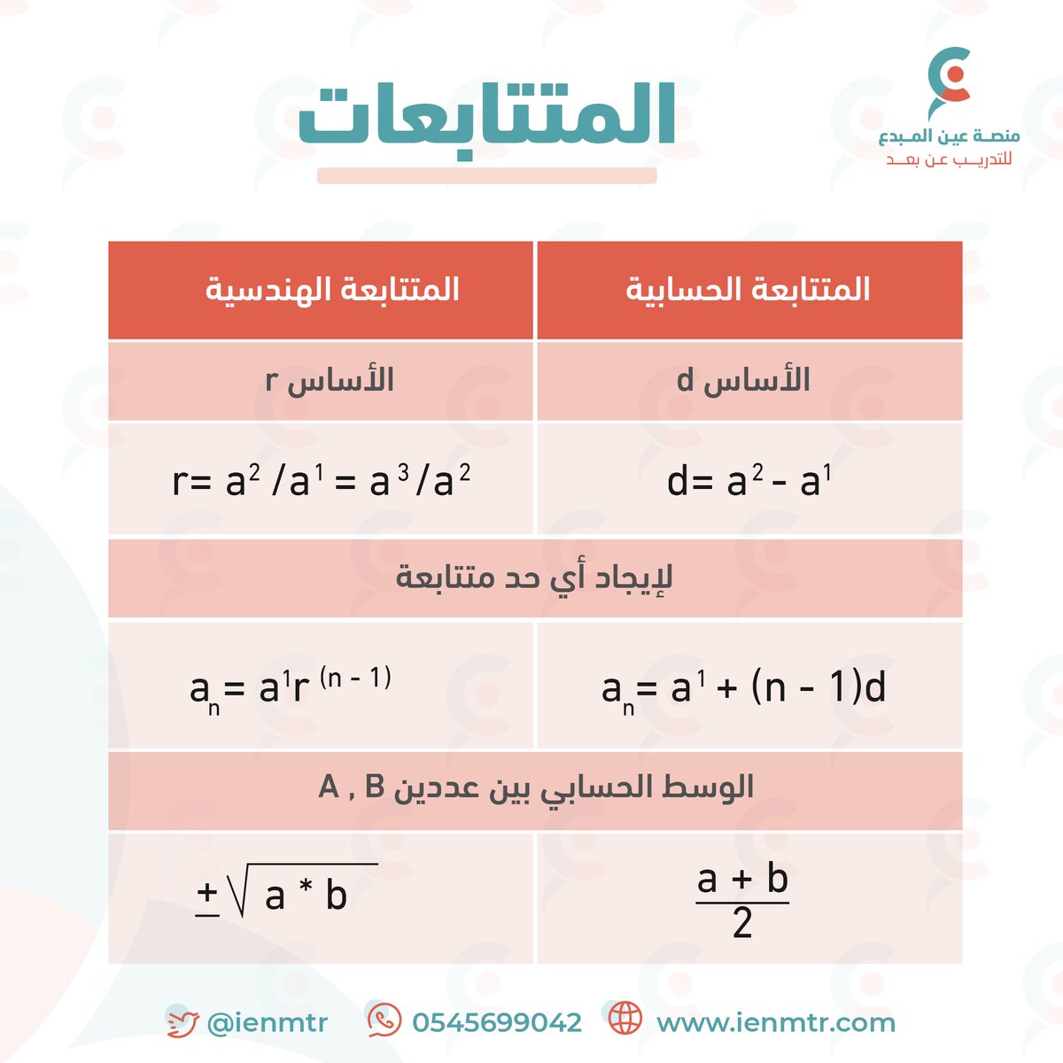 ienmtr's tweet photo. المتتـابعات " الحسابيـة و الهندسيـة "

من أهـم المعلومـات في #الرخصة_المهنية_رياضيات ، 
والتي تِرد عليها اسئلة في كل اختـبار 👌..

🔺 من #تجميعات_1444هـ في #الرخصة_المهنية ، احفظها لأهميتـها واجعلها مرجعـك 

وللتسجيل في دورتـنا؛ لازال متـاح
🌐 https://t.co/TRBYiliu0f https://t.co/eNrTiIIYIN