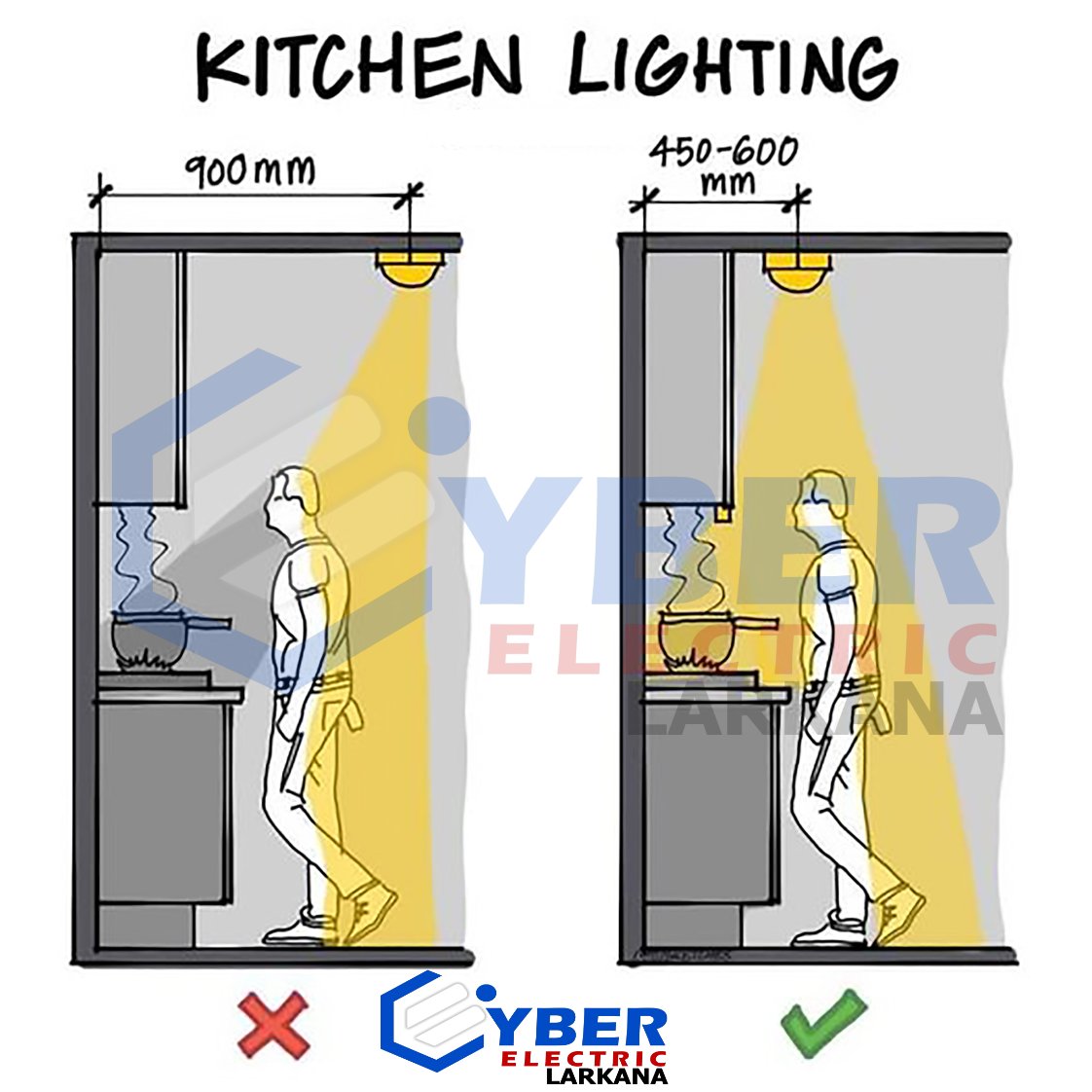 CyberLarkana's tweet image. کچن لائیٹس دستیاب ہیں 📷📷
لائیٹ کو کچن میں نصب کرنے کا بھتر طریقا📷📷📷
COB Down Lights Available
3w &amp;amp; 5w
White and Warm White color
#cyberelectricstorelarkana #cyberelectricmalllarkana #cyberelectronics #cybermalllarkana #electricstore #electronicsstore #larkana #kitchenlights