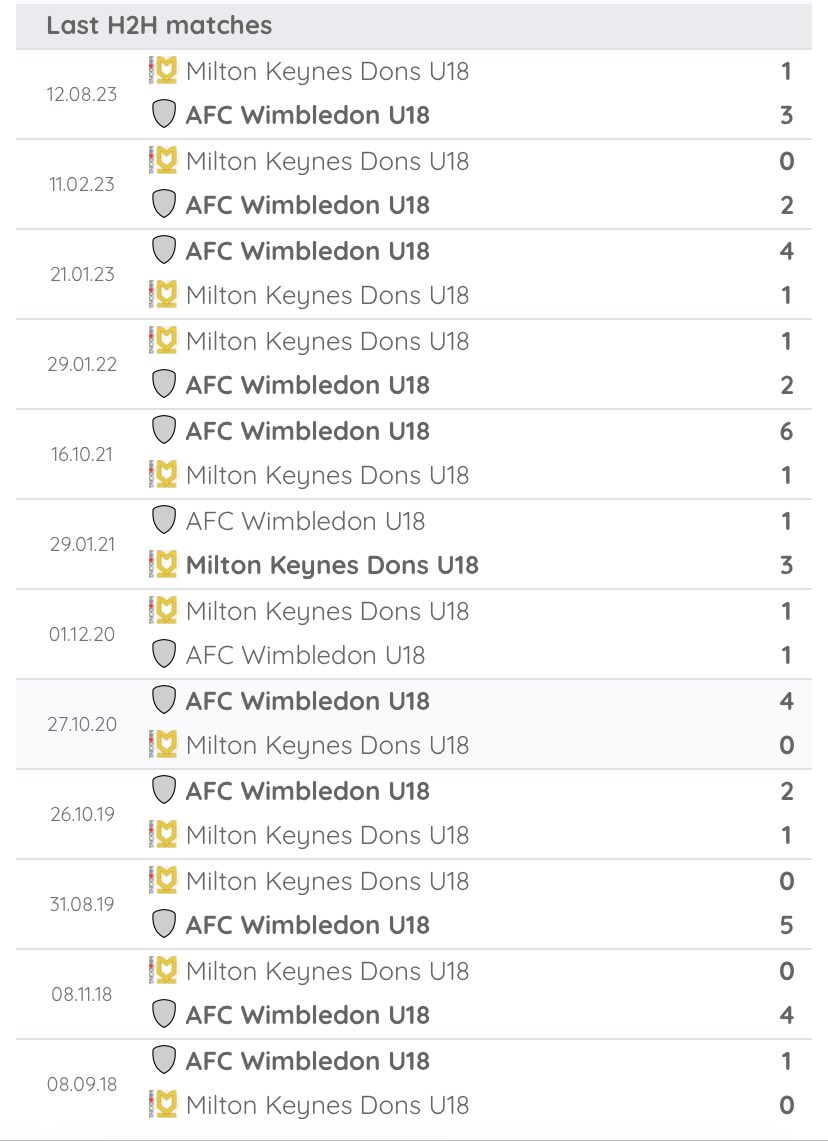 Another victory for <a href="/AFCWAcademy/">AFC Wimbledon Academy</a> U18s with a 2-0 EFL Youth Alliance Cup win versus <redacted> (watched by our first team before their short journey to Sutton). Another good result to add to the list with all the others! #HomeGrownAndHungry