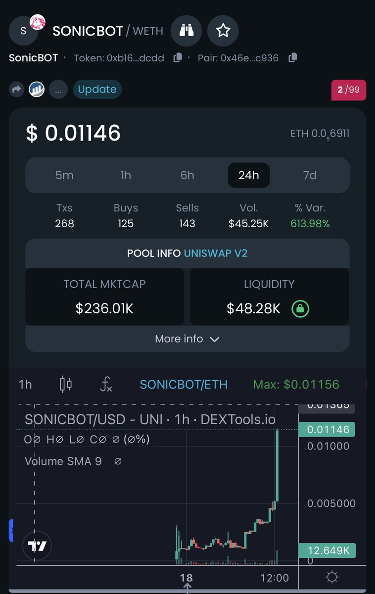 SweetPeaCrypto's tweet image. #SONICBOT almost a 4X 
We are sending this one LFG