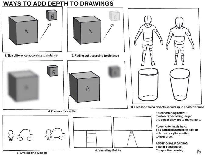 Some of my notes/art tips from my current art training arc. 