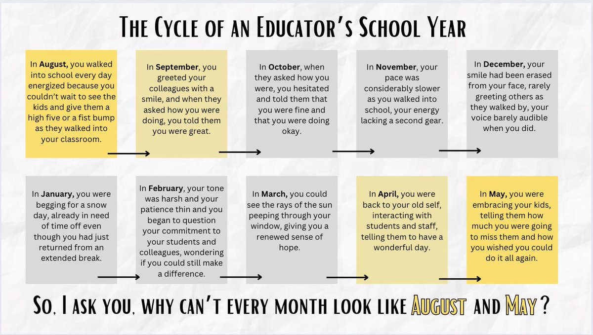 casas_jimmy's tweet photo. Each year the beginning of school brings a certain kind of hope, energy, togetherness and a belief that we can positively impact the experiences for our students. Let’s commit to maintain that same enthusiasm each month throughout the entire school year. #Culturize #Recalibrate https://t.co/6cKX3A7s36