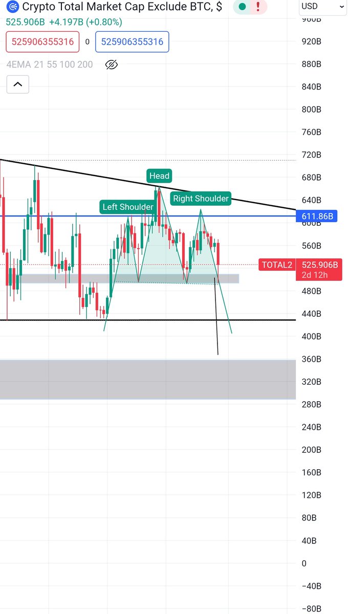 TradersAlchemy's tweet photo. #othermarketcap
Making head and shoulder 
#Crypto  #bitcoin #eth #sol #bnb #high #ape #link #dot #uni #bch #mkr https://t.co/0t3J4U93Xm
