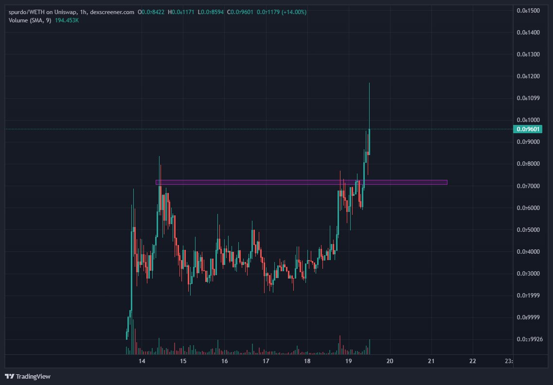 taking initials is for pussies

let it ride baby