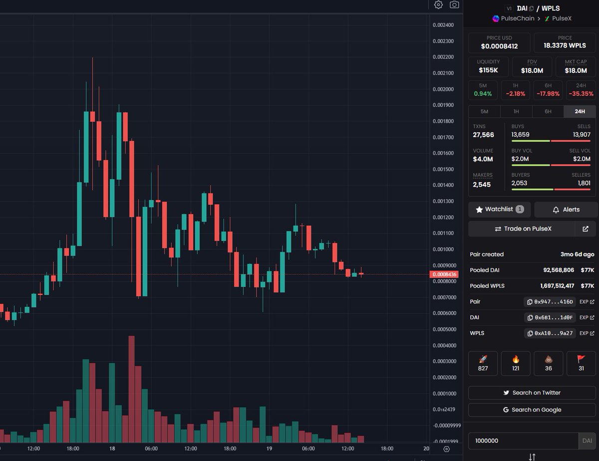 PulseDai's tweet image. $pDAI excitment never DAIs!

Who can tell me what pattern they spot here?
How does it make you feel?

$pDAI Rich or DAI trying!
#HealthyChart
#PulseChain
#RichardHeartWasRight
