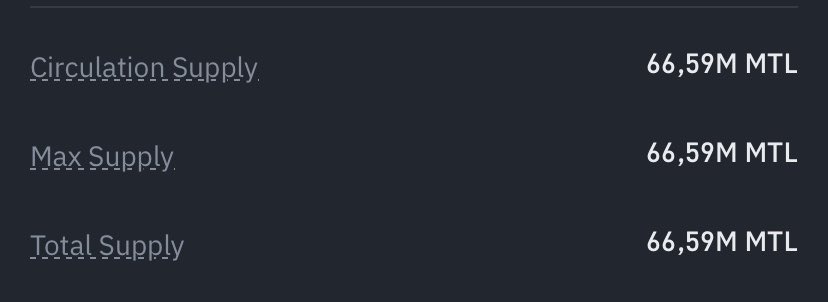 Ayrıca dolaşımdaki arz, toplam arz ve maksimum arz olarak da yine sınırlı ve tamamı dolaşımda bir altcoin!

Yani tam bir fomo coini..

Hedef belli, stop belli! 

Beğendiyseniz ve bu tarz bilgilendirici içerikler görmek istiyorsanız lütfen RePost yapmayı unutmayın 🫶