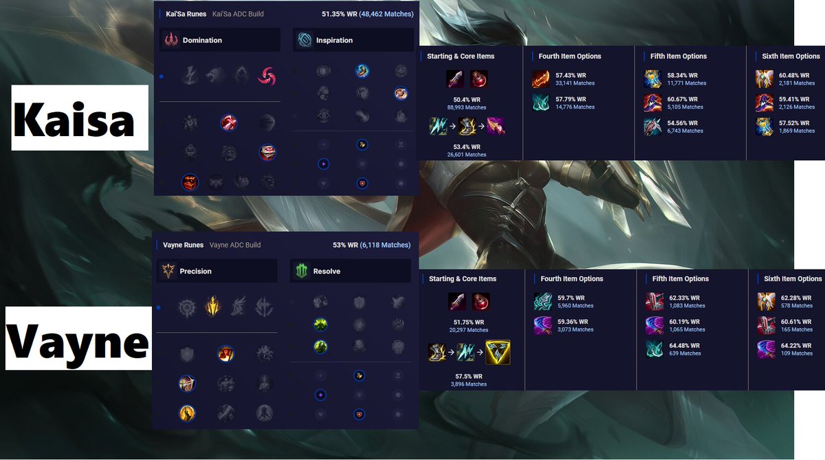 reptile be like; handcrafted artisan itembuilds for all bot laners // Patch 13.16