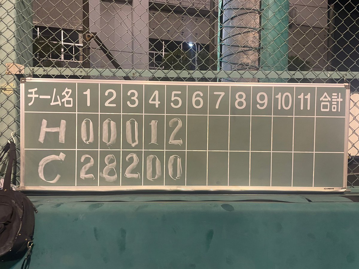 cathands_bbc's tweet photo. 【試合結果】
8/19(土) 18:30ー20:30
月島運動場A面

Cathands 12ー3 広島国際カープ https://t.co/EK0BLtzZS1
