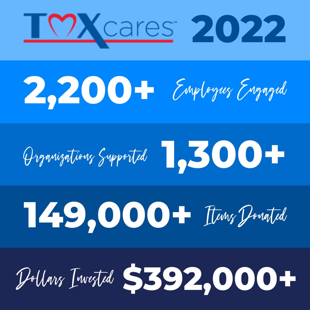 We believe in helping people & have made it our business to care for our many communities. Through three #TMXCares drives in 2022, the Company donated more than 149,000 items to local charities, schools, churches, & food banks nationwide for an estimated $392,000+ impact!