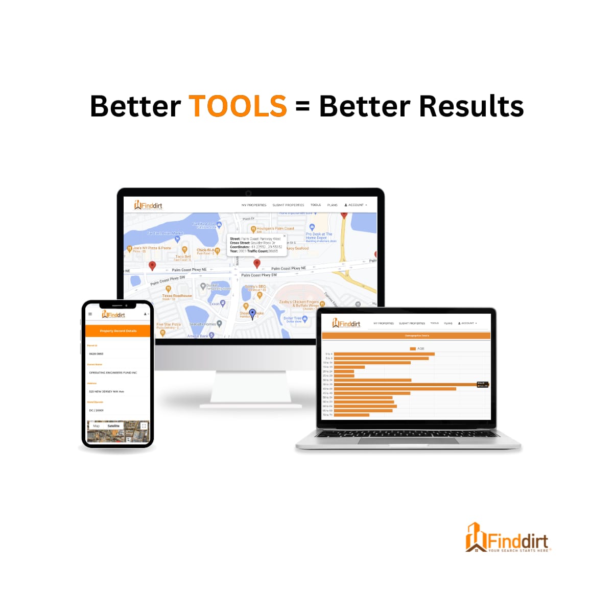 All this and more...