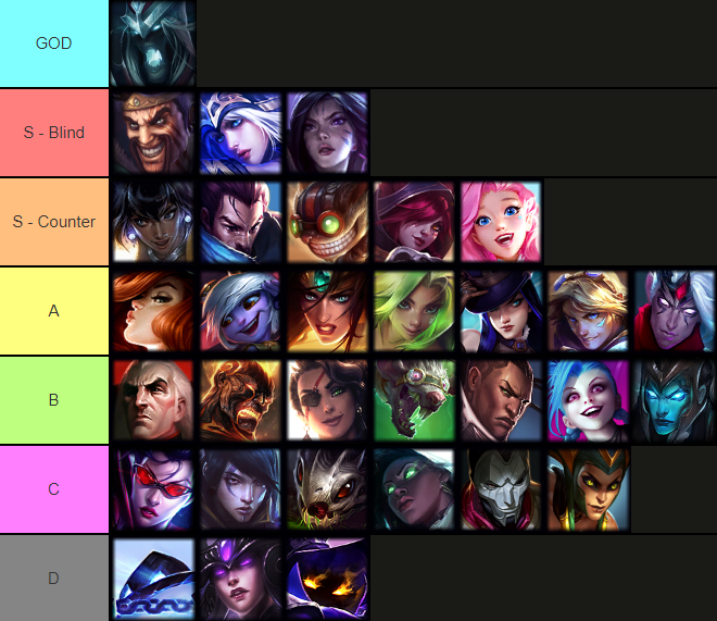 LoL Patch 13.16 Tier List - Best champions to climb soloQ