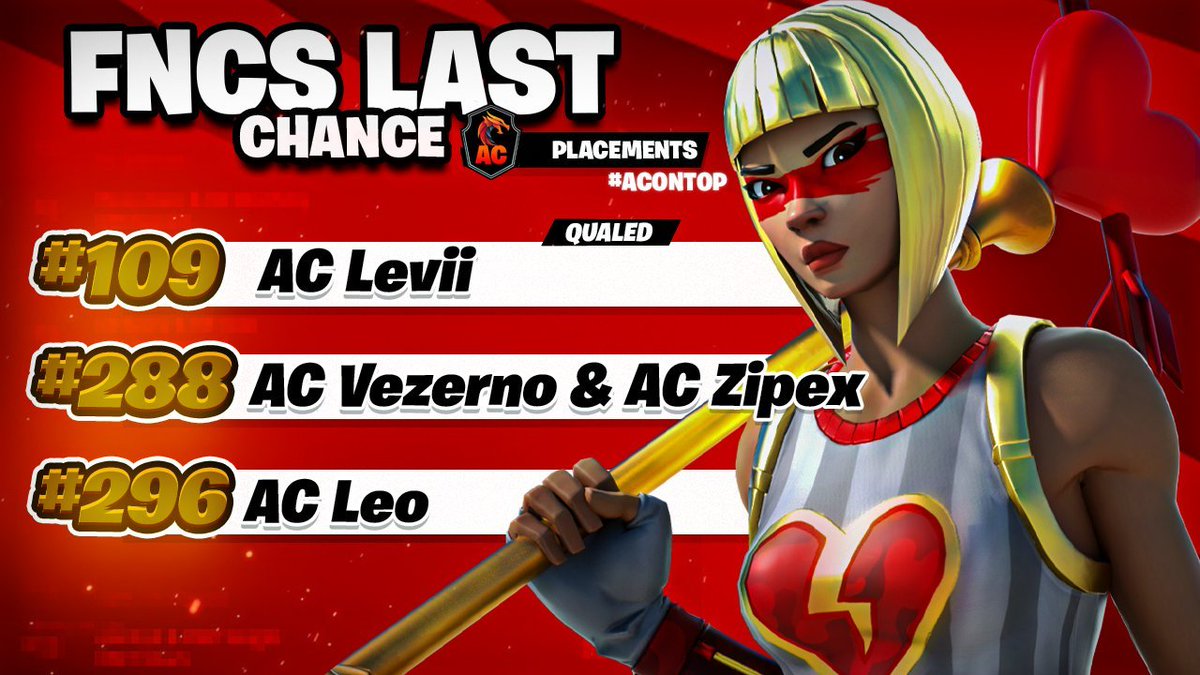 We have a player in the fncs last chance SEMI-FINALS!
Congratulations <a href="/levifn8/">levi</a> 🐐🏆
#acontop