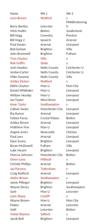 Warstones Wanderers F.C tweet media