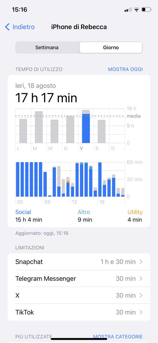 lognerorebecca's tweet photo. ma io della mia vita, cosa ne sto facendo? https://t.co/FwEJRC5Yoo