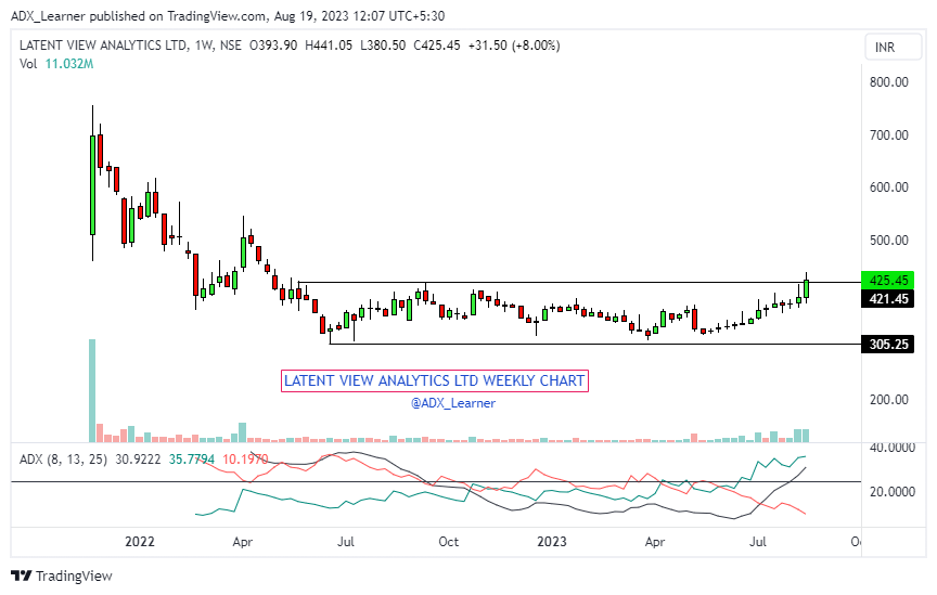 Confirm weekly breakout stocks:

🔹Kothari Sugars & Chemicals Ltd
🔹Krishna Defence & Allied Industries Ltd
🔹HP Adhesives Ltd
🔹Latent View Analytics Ltd

Keep👀