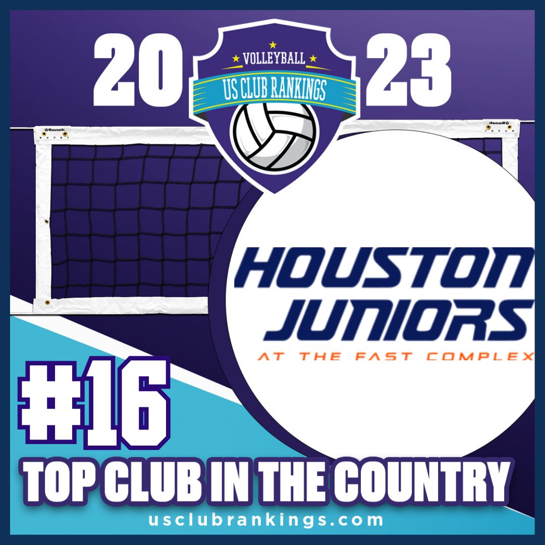 TCVolleyball's tweet photo. It's Day 4 of our countdown of the top 25 volleyball clubs in the country, and today we get things started with @houstonjuniors, coming in at No. 16, up two spots from last year. Congrats to this elite club! 👏 #IPlayTCS https://t.co/DrkMcNn1yY