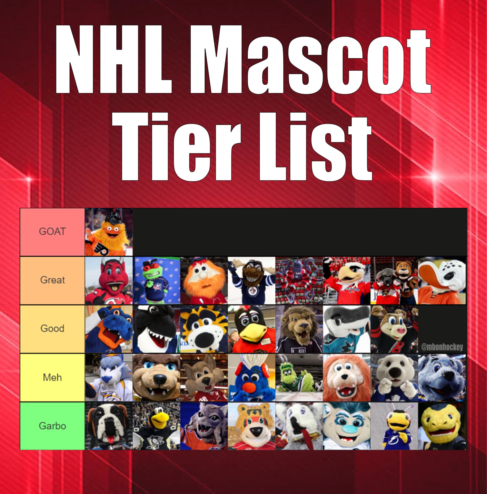 Mike Bartner on X: My official NHL rootability tier list. Based on their  roster, executives, history, city, fanbase, etc.  /  X